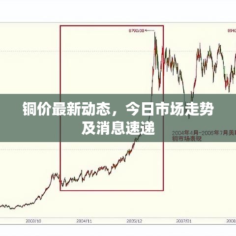 銅價最新動態(tài)，今日市場走勢及消息速遞