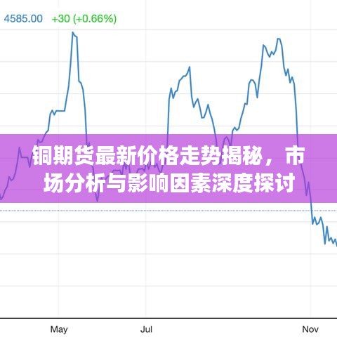 銅期貨最新價(jià)格走勢揭秘，市場分析與影響因素深度探討