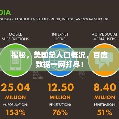 揭秘，美國(guó)總?cè)丝诟艣r，百度數(shù)據(jù)一網(wǎng)打盡！