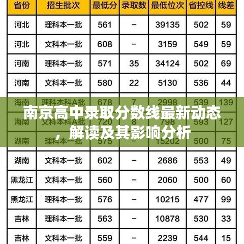 南京高中錄取分數(shù)線最新動態(tài)，解讀及其影響分析