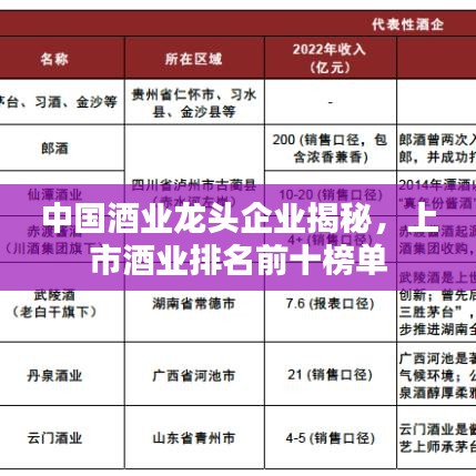 中國(guó)酒業(yè)龍頭企業(yè)揭秘，上市酒業(yè)排名前十榜單