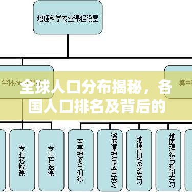 全球人口分布揭秘，各國(guó)人口排名及背后的人口地理學(xué)奧秘