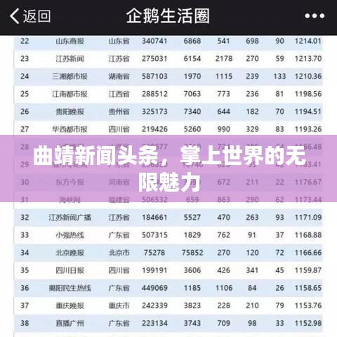 曲靖新聞?lì)^條，掌上世界的無(wú)限魅力