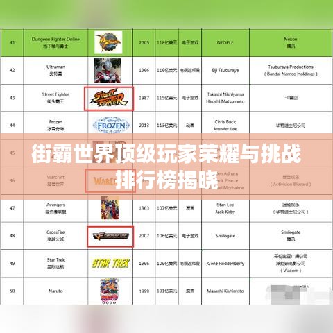 街霸世界頂級(jí)玩家榮耀與挑戰(zhàn)排行榜揭曉