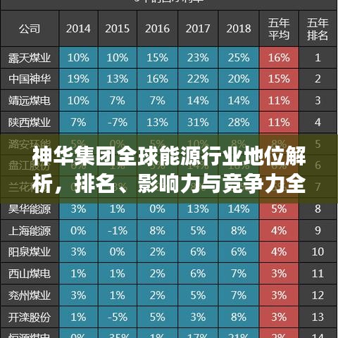 神華集團(tuán)全球能源行業(yè)地位解析，排名、影響力與競(jìng)爭(zhēng)力全面分析