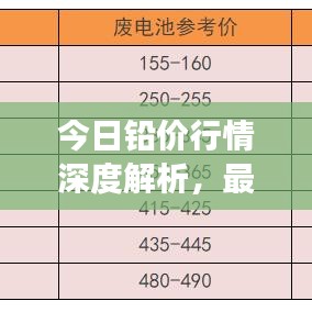 今日鉛價(jià)行情深度解析，最新價(jià)格、市場(chǎng)走勢(shì)及展望