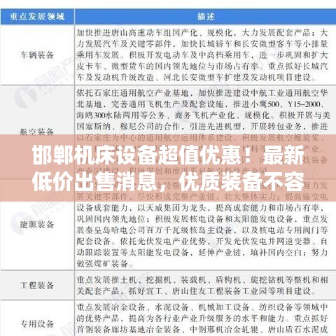 邯鄲機床設(shè)備超值優(yōu)惠！最新低價出售消息，優(yōu)質(zhì)裝備不容錯過