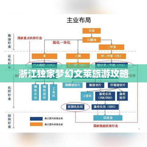 浙江獨(dú)家夢(mèng)幻文萊旅游攻略