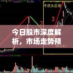 今日股市深度解析，市場(chǎng)走勢(shì)預(yù)測(cè)與投資者策略建議視頻發(fā)布