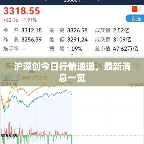滬深創(chuàng)今日行情速遞，最新消息一覽