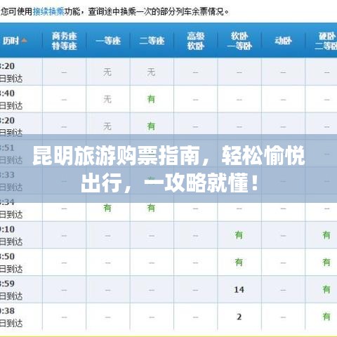昆明旅游購(gòu)票指南，輕松愉悅出行，一攻略就懂！
