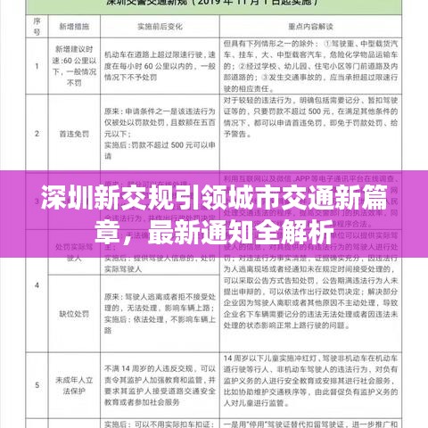 深圳新交規(guī)引領城市交通新篇章，最新通知全解析