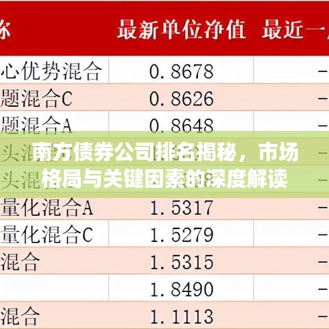 南方債券公司排名揭秘，市場格局與關(guān)鍵因素的深度解讀