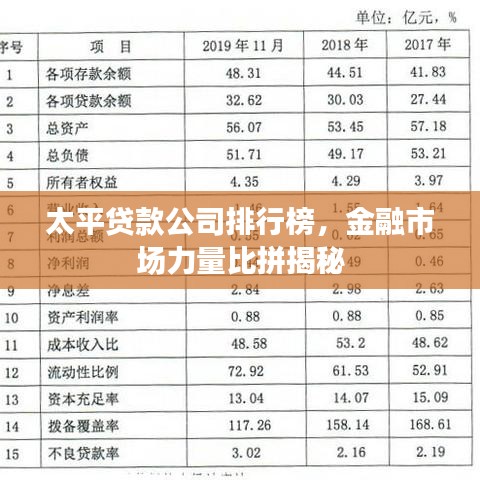 太平貸款公司排行榜，金融市場力量比拼揭秘