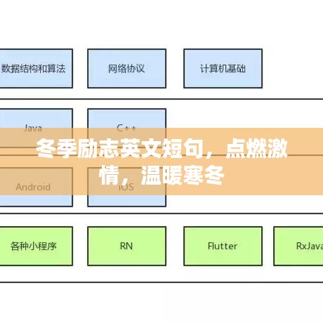 冬季勵(lì)志英文短句，點(diǎn)燃激情，溫暖寒冬
