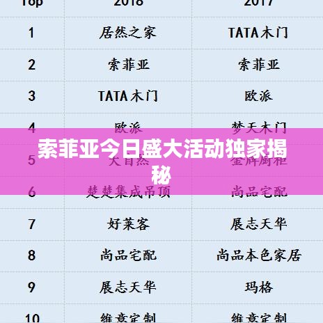 索菲亞今日盛大活動獨家揭秘