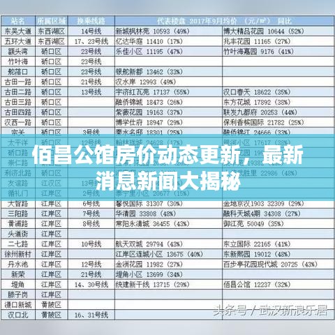 佰昌公館房?jī)r(jià)動(dòng)態(tài)更新，最新消息新聞大揭秘