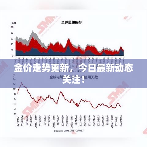 金價(jià)走勢更新，今日最新動(dòng)態(tài)關(guān)注！