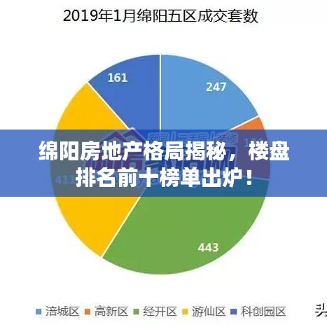 綿陽房地產(chǎn)格局揭秘，樓盤排名前十榜單出爐！