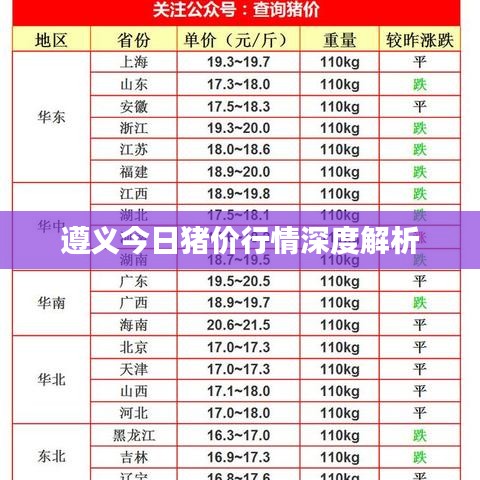 遵義今日豬價(jià)行情深度解析