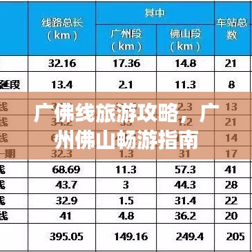 廣佛線旅游攻略，廣州佛山暢游指南