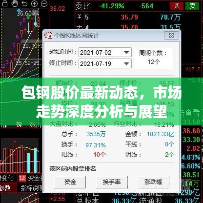 包鋼股價(jià)最新動(dòng)態(tài)，市場(chǎng)走勢(shì)深度分析與展望