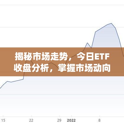 揭秘市場走勢，今日ETF收盤分析，掌握市場動向與投資者應(yīng)對策略