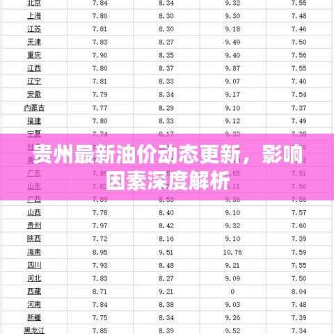 貴州最新油價(jià)動(dòng)態(tài)更新，影響因素深度解析