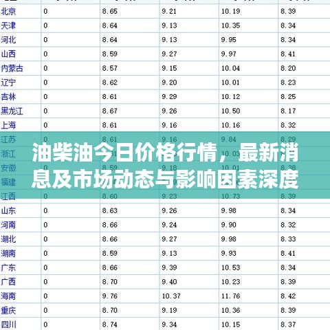 油柴油今日價格行情，最新消息及市場動態(tài)與影響因素深度解析
