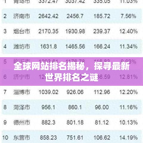 全球網(wǎng)站排名揭秘，探尋最新世界排名之謎