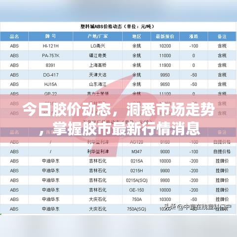 今日膠價(jià)動(dòng)態(tài)，洞悉市場(chǎng)走勢(shì)，掌握膠市最新行情消息