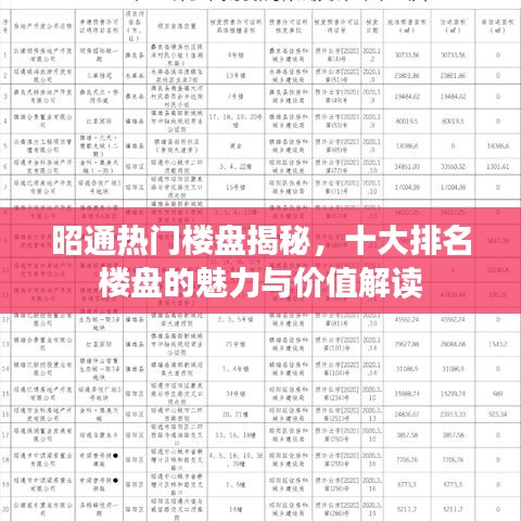 昭通熱門樓盤揭秘，十大排名樓盤的魅力與價值解讀