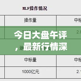 今日大盤午評，最新行情深度解析與趨勢展望