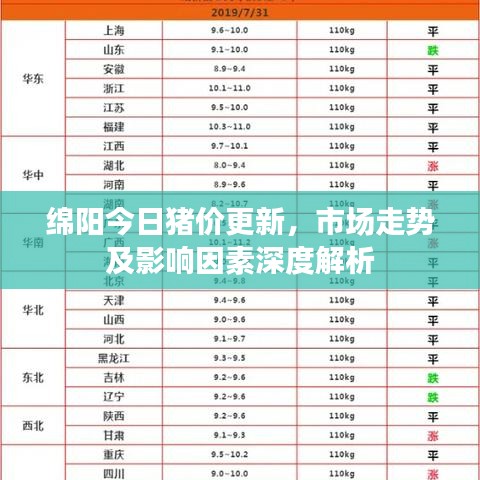 綿陽(yáng)今日豬價(jià)更新，市場(chǎng)走勢(shì)及影響因素深度解析