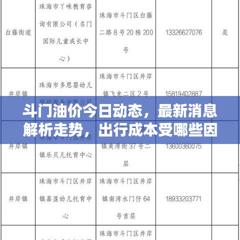 斗門油價(jià)今日動(dòng)態(tài)，最新消息解析走勢，出行成本受哪些因素影響？