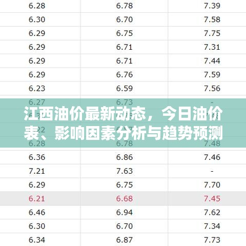 江西油價最新動態(tài)，今日油價表、影響因素分析與趨勢預(yù)測