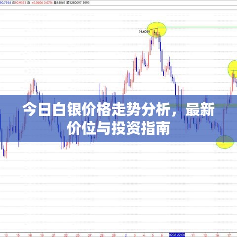今日白銀價格走勢分析，最新價位與投資指南