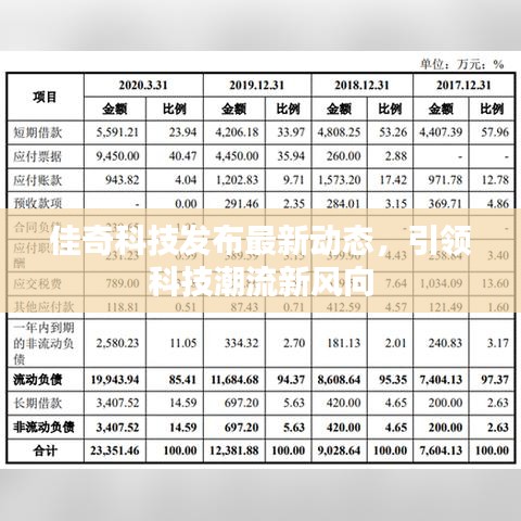 佳奇科技發(fā)布最新動(dòng)態(tài)，引領(lǐng)科技潮流新風(fēng)向