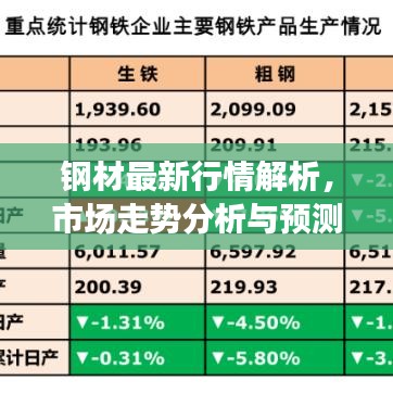 鋼材最新行情解析，市場走勢分析與預(yù)測報(bào)告出爐！