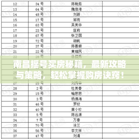 南昌搖號買房秘籍，最新攻略與策略，輕松掌握購房訣竅！
