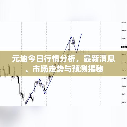 元油今日行情分析，最新消息、市場(chǎng)走勢(shì)與預(yù)測(cè)揭秘