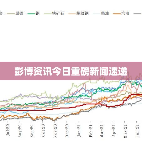 彭博資訊今日重磅新聞速遞