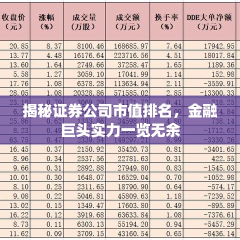 揭秘證券公司市值排名，金融巨頭實力一覽無余