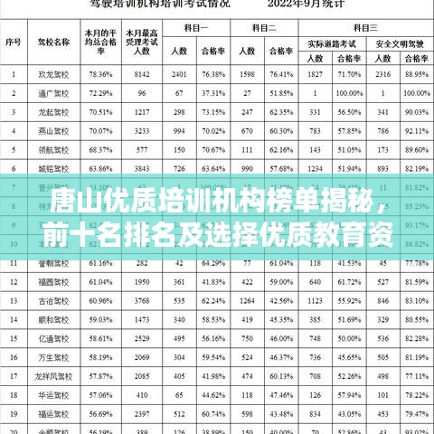 唐山優(yōu)質(zhì)培訓(xùn)機(jī)構(gòu)榜單揭秘，前十名排名及選擇優(yōu)質(zhì)教育資源的攻略！