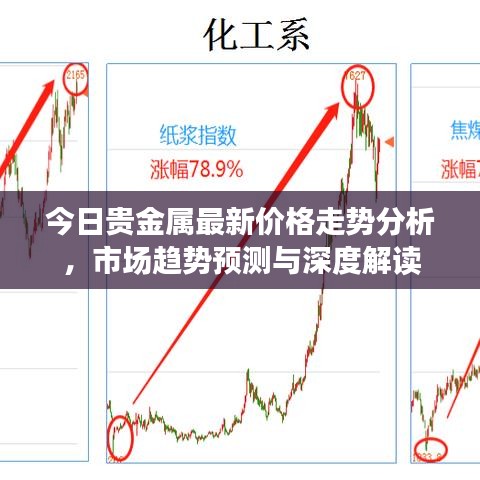 今日貴金屬最新價(jià)格走勢(shì)分析，市場(chǎng)趨勢(shì)預(yù)測(cè)與深度解讀
