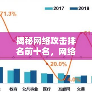 揭秘網絡攻擊排名前十名，網絡安全防護指南！