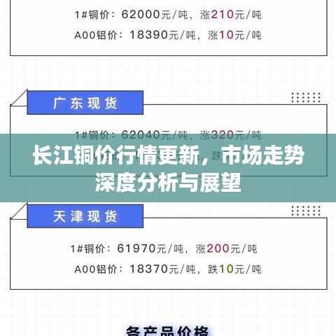長江銅價行情更新，市場走勢深度分析與展望