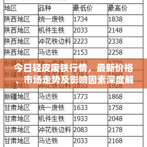 今日輕皮廢鐵行情，最新價格、市場走勢及影響因素深度解析