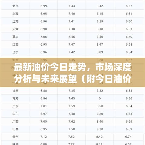 最新油價今日走勢，市場深度分析與未來展望（附今日油價數(shù)據(jù)）