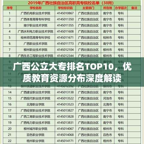 廣西公立大專排名TOP10，優(yōu)質(zhì)教育資源分布深度解讀